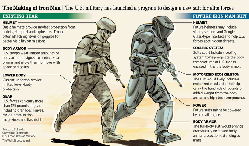 Illustration for article titled The Military Has Hired Hollywood To Help Build An Actual Iron Man Suit